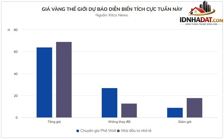 http://reviewnhapho.com/wp-content/uploads/2026/05/Du-bao-moi-nhat-ve-gia-vang.jpg