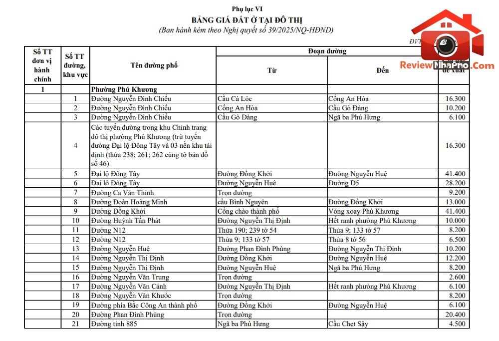 Vĩnh Long thúc tiến độ giải phóng mặt bằng hàng loạt công trình, dự án- Ảnh 2. Vĩnh Long thúc tiến độ giải phóng mặt bằng hàng loạt công trình, dự án- Ảnh 2.
