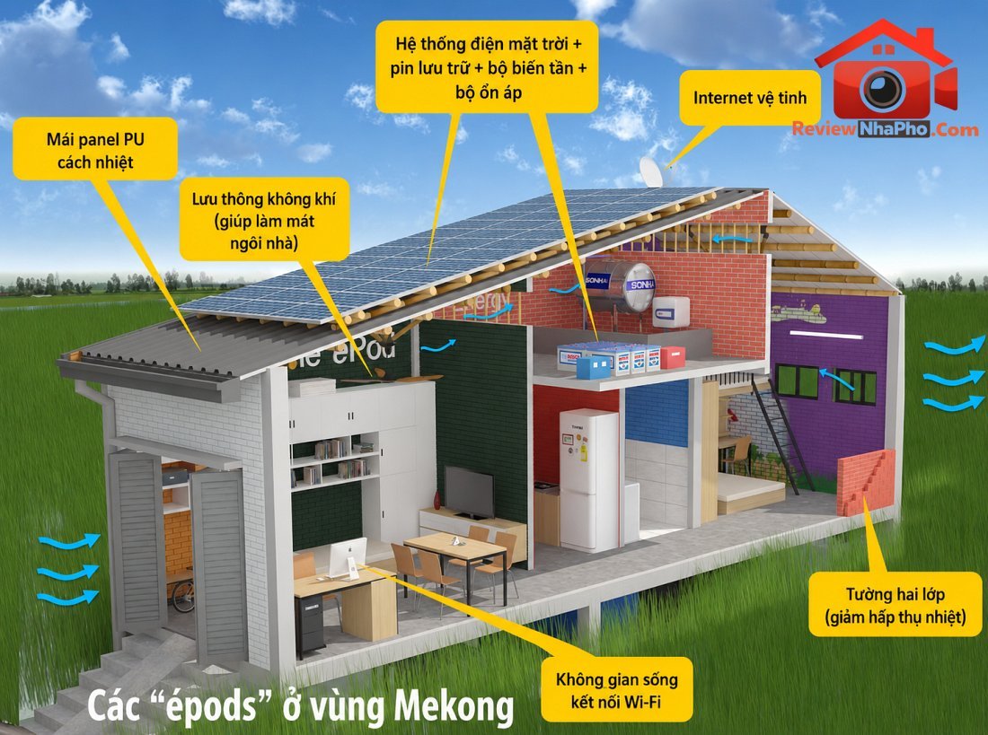 Kiến trúc thời đại AI: Khi ngôi nhà tự chủ kết nối trực tiếp với mạng lưới vệ tinh- Ảnh 5.