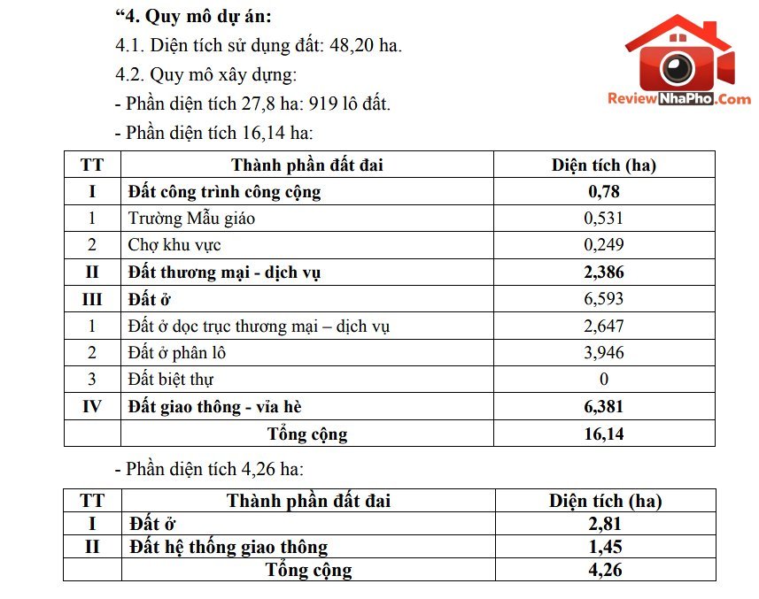 Danh mục dự án thu hồi đất năm 2026 tại Cà Mau có thêm khu dân cư ở An Xuyên- Ảnh 2. Danh mục dự án thu hồi đất năm 2026 tại Cà Mau có thêm khu dân cư ở An Xuyên- Ảnh 2.