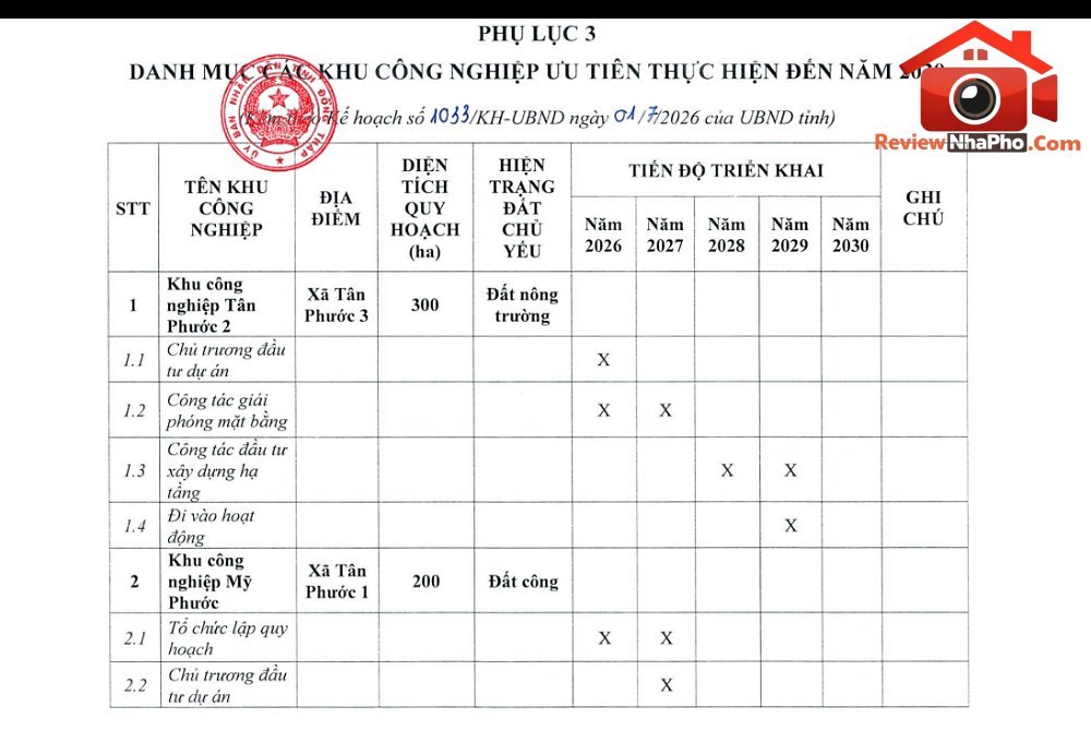 18 khu công nghiệp mới trong kế hoạch của Đồng Tháp sẽ nằm ở những đâu?- Ảnh 3.