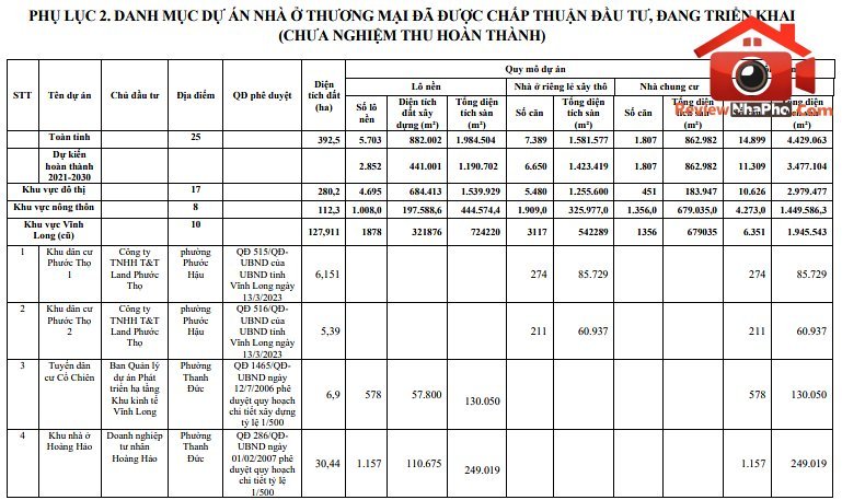 Vĩnh Long, Trà Vinh, Bến Tre: 40.000 căn nhà thương mại đến 2030- Ảnh 3. Vĩnh Long, Trà Vinh, Bến Tre: 40.000 căn nhà thương mại đến 2030- Ảnh 3.