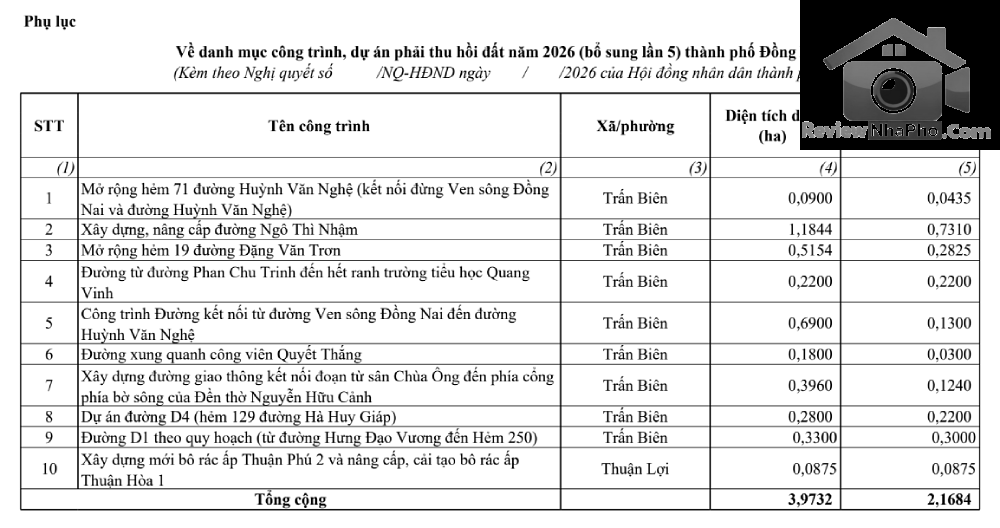 Đồng Nai thêm 24 công trình, dự án vào danh sách thu hồi đất năm 2026- Ảnh 2.