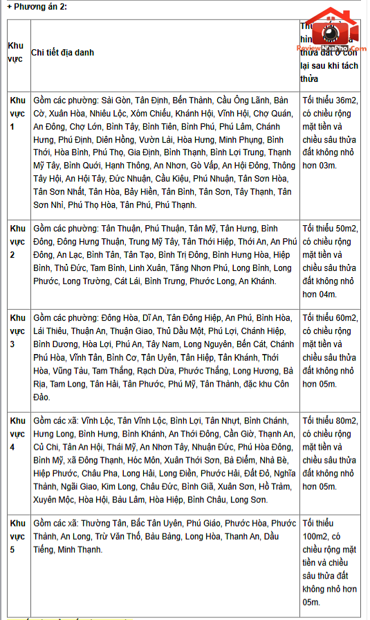 Quy định mới tách thửa đất TP.HCM 2026: Nghiêm cấm việc "hiến đường tự phát", phân lô bán nền đất nông nghiệp- Ảnh 2. Quy định mới tách thửa đất TP.HCM 2026: Nghiêm cấm việc "hiến đường tự phát", phân lô bán nền đất nông nghiệp- Ảnh 2.