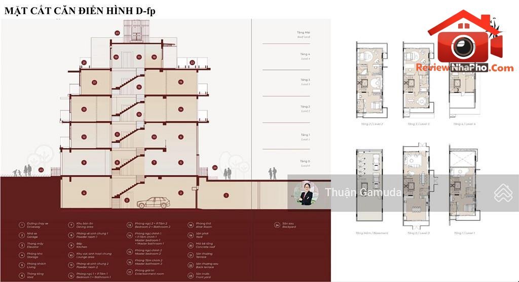 Bán nhà đất Đường Không xác định – Phường cũ Không xác định Quận Không xác định – Thành phố Hồ Chí Minh REVIEW NHÀ PHỐ 453m2 26 tỷ
