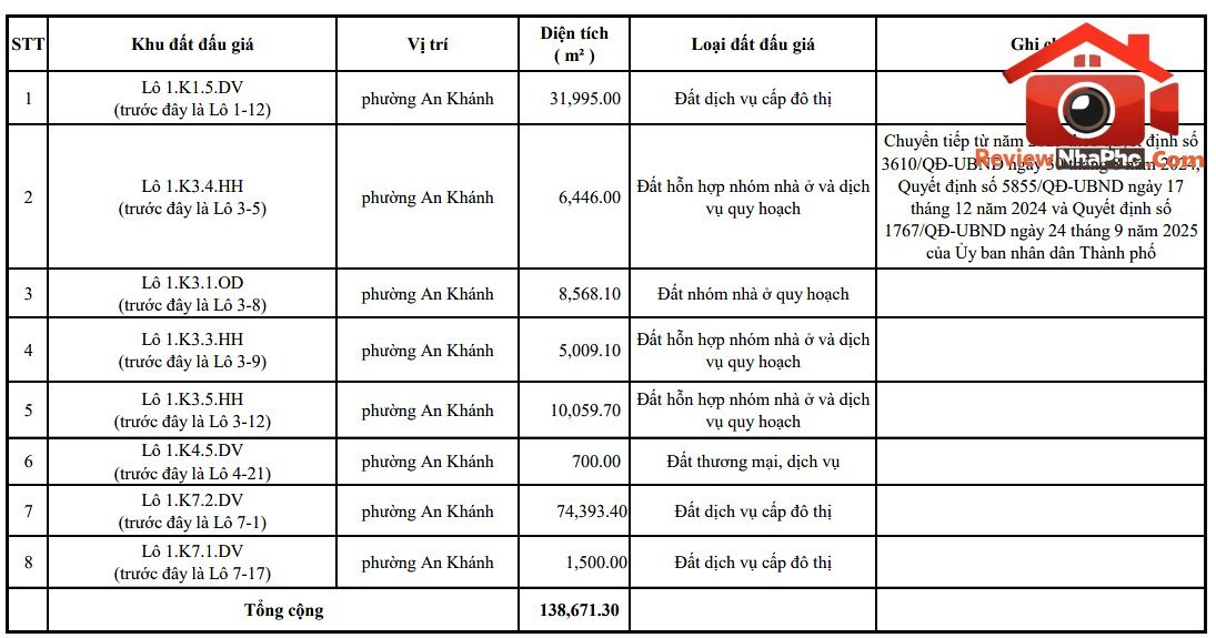 TP.HCM thúc tiến độ đấu giá các khu đất trong năm 2026- Ảnh 2. TP.HCM thúc tiến độ đấu giá các khu đất trong năm 2026- Ảnh 2.