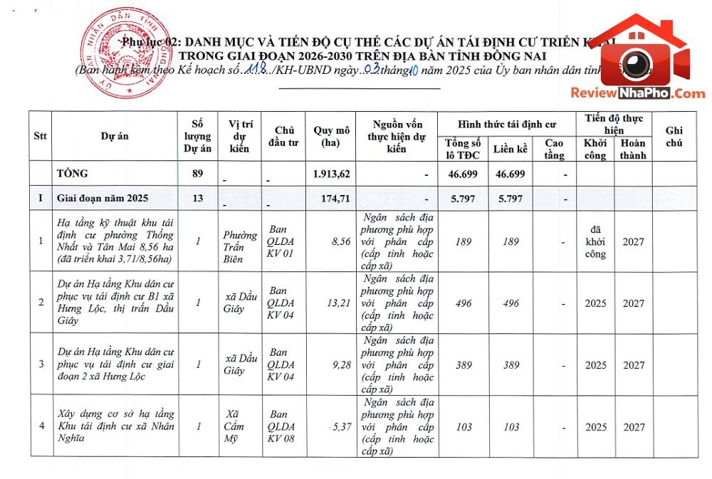 Đồng Nai tìm quỹ đất 50-100ha để xây các khu tái định cư mới- Ảnh 3.