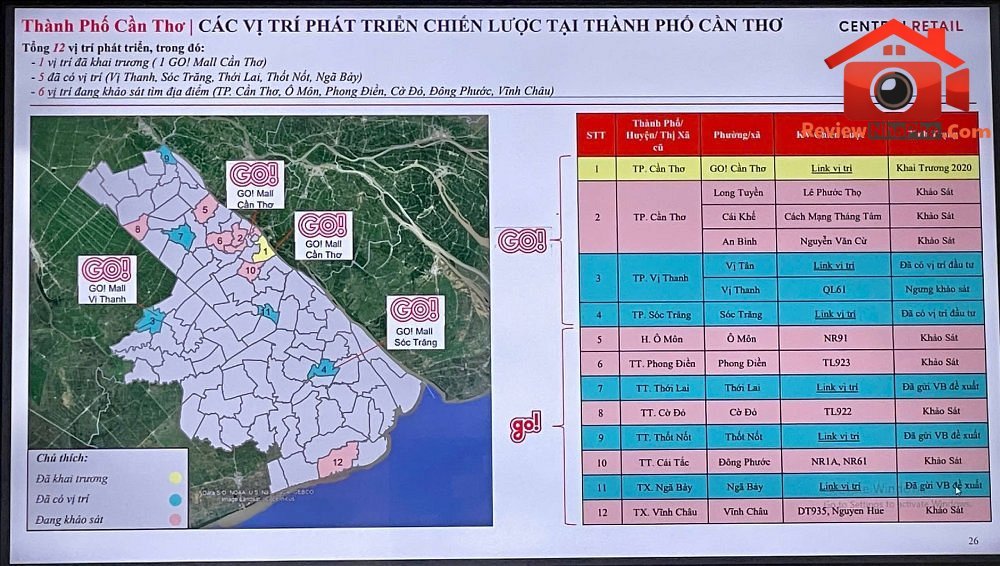 Cần Thơ sắp có thêm loạt siêu thị GO!, hé lộ 4 vị trí tại Thới Lai, Thốt Nốt, Ngã Bảy, Sóc Trăng được ưu tiên- Ảnh 2. Cần Thơ sắp có thêm loạt siêu thị GO!, hé lộ 4 vị trí tại Thới Lai, Thốt Nốt, Ngã Bảy, Sóc Trăng được ưu tiên- Ảnh 2.