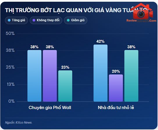 http://reviewnhapho.com/wp-content/uploads/2026/07/Du-bao-bat-ngo-ve-gia-vang.jpg