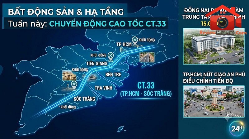 Nóng trong tuần: Khởi động trục cao tốc ven biển CT.33; Đồng Nai duyệt Trung tâm hành chính mới 15.000 tỷ- Ảnh 1. Nóng trong tuần: Khởi động trục cao tốc ven biển CT.33; Đồng Nai duyệt Trung tâm hành chính mới 15.000 tỷ- Ảnh 1.