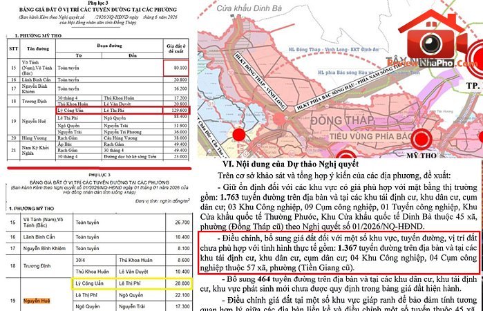 Bảng giá đất Đồng Tháp 2026: Tăng mạnh, xu hướng và tiềm năng đầu tư