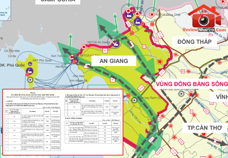 Phân Tích Hệ Số Điều Chỉnh Giá Đất An Giang 2026: Cơ Hội và Thách Thức