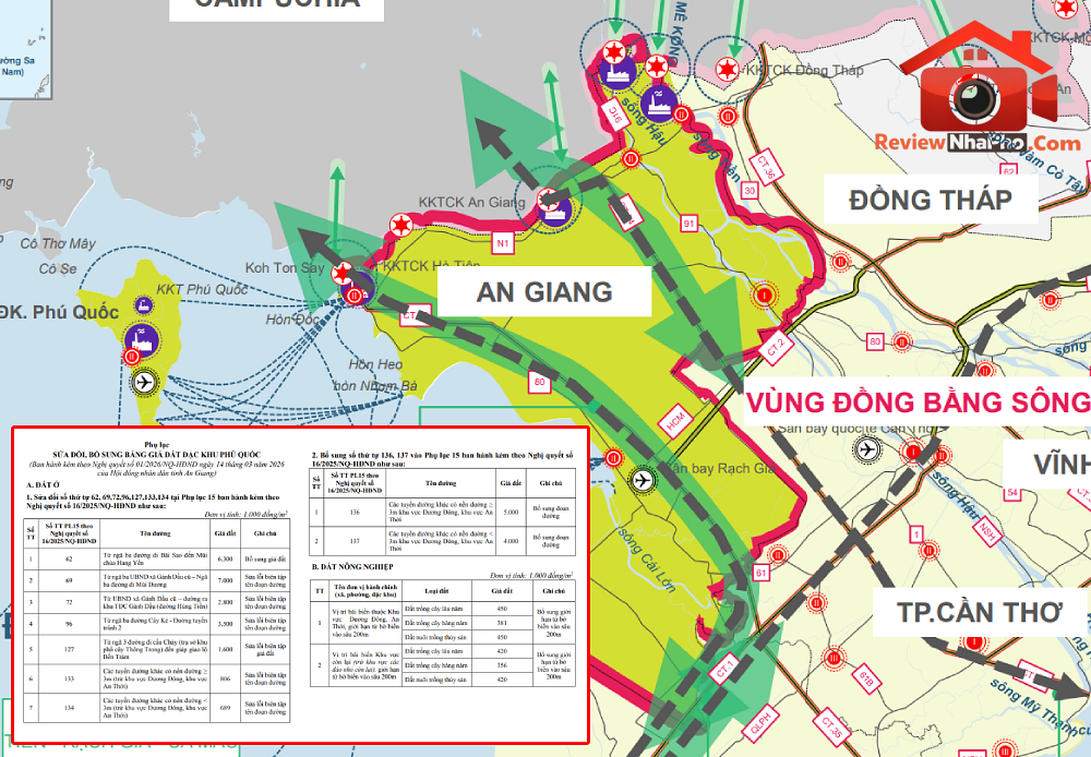 Phân Tích Hệ Số Điều Chỉnh Giá Đất An Giang 2026: Cơ Hội và Thách Thức