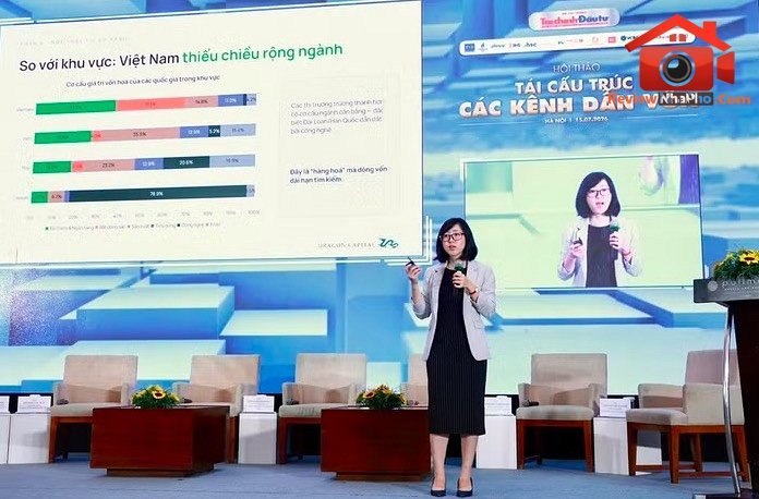 Phân Tích Thị Trường Vốn Việt Nam 2026: Nhu Cầu và Tiềm Năng Tăng Trưởng