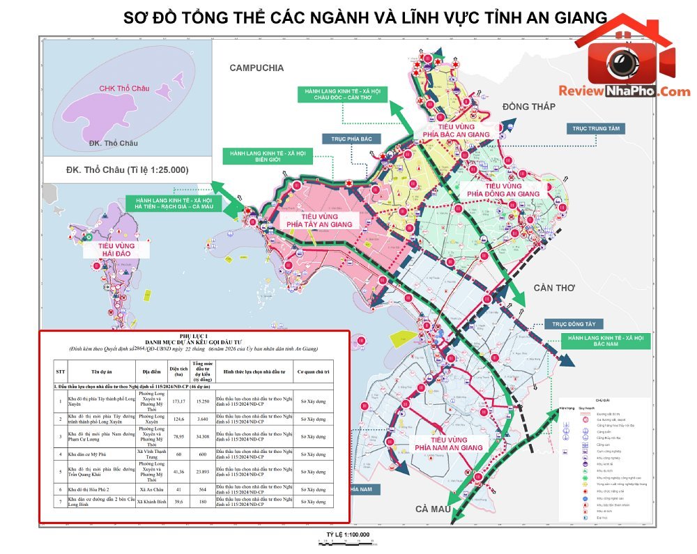 Phân Tích Thị Trường Đầu Tư Bất Động Sản An Giang 2026-2030