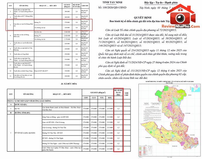 Phân Tích Hệ Số K Tây Ninh 2026: Cơ Hội Cho Thị Trường BĐS