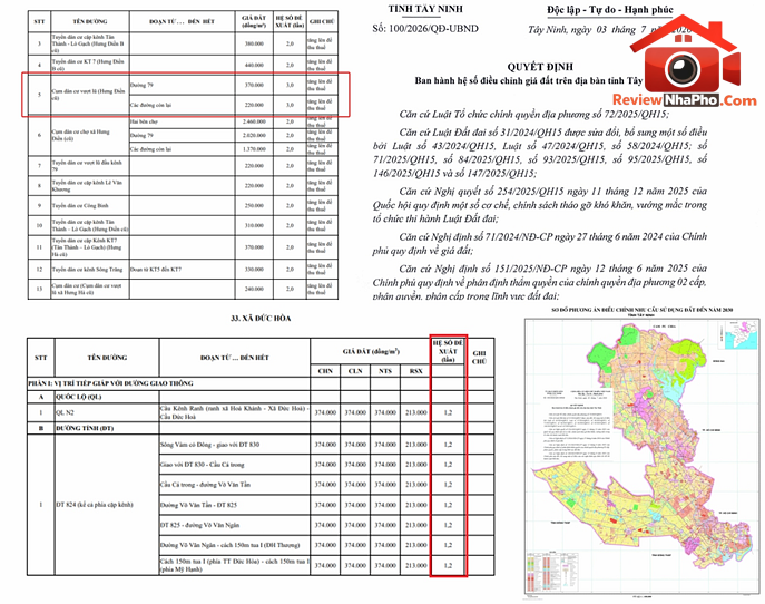 Phân Tích Hệ Số K Tây Ninh 2026: Cơ Hội Cho Thị Trường BĐS