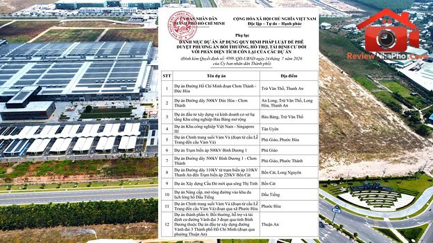 Cập Nhật Về 25 Dự Án Hạ Tầng Tại TP.HCM: Tiềm Năng Bất Động Sản 2026 2027