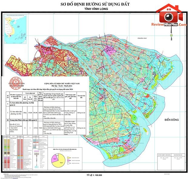 Phân tích tiềm năng đầu tư vào 4 lô đất “vàng” Vĩnh Long 2026