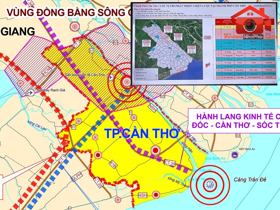 Cần Thơ bị thu hút bởi siêu thị GO!: Xu hướng bất động sản 2026