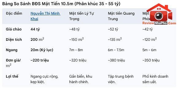 Lô góc mt nguyễn thị minh khai gần hùng vương R… – Bán đất Quận Hải Châu – Đà Nẵng giá 40 – 80 tỷ