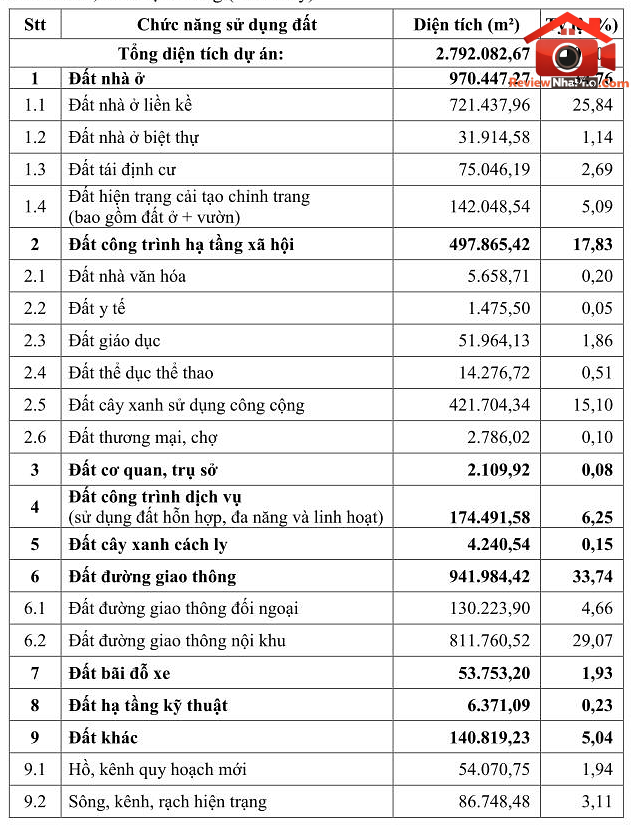 Cần Thơ tìm nhà đầu tư cho khu đô thị 279ha bên sông Mái Dầm- Ảnh 2.