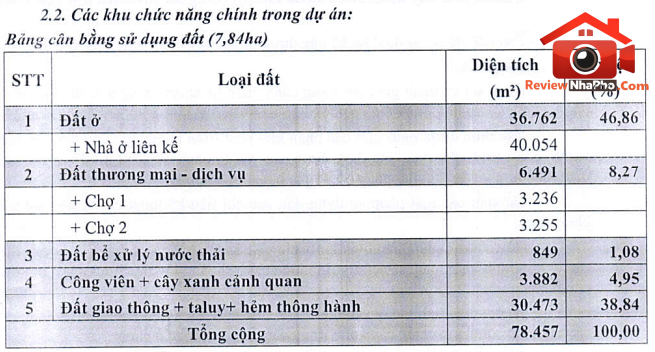 An Giang gỡ khó khu dân cư chợ Cần Đăng hơn 7,8ha- Ảnh 3. An Giang gỡ khó khu dân cư chợ Cần Đăng hơn 7,8ha- Ảnh 3.