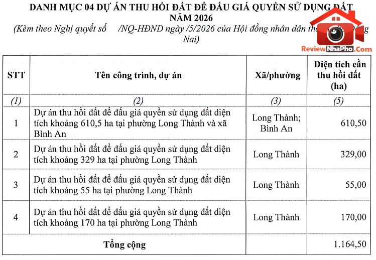 Đồng Nai chuẩn bị đấu giá hơn 380ha đất làm khu đô thị gần sân bay Long Thành- Ảnh 4.