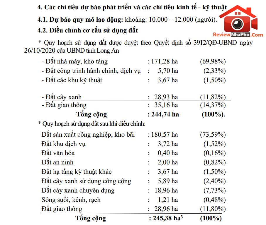 Một khu công nghiệp hơn 245ha ven sông Soài Rạp vừa được điều chỉnh- Ảnh 2.