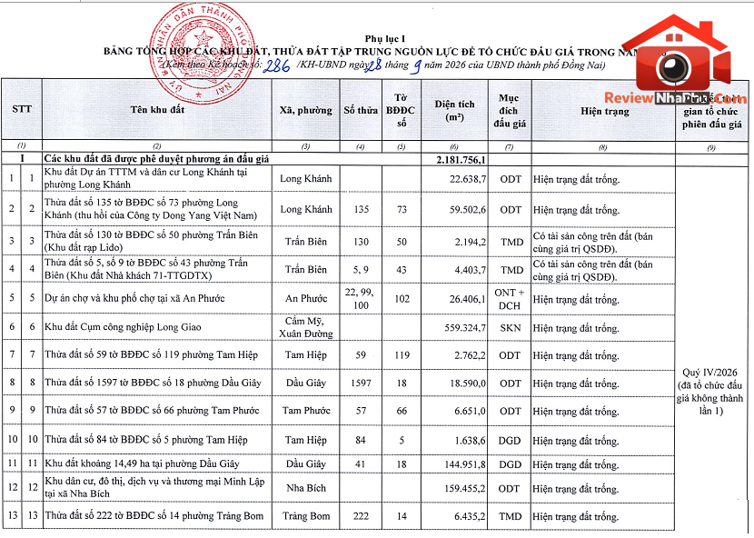 Đồng Nai đấu giá 35 khu đất hơn 1.180 ha, hé lộ quỹ đất Airport City Long Thành- Ảnh 2. Đồng Nai đấu giá 35 khu đất hơn 1.180 ha, hé lộ quỹ đất Airport City Long Thành- Ảnh 2.