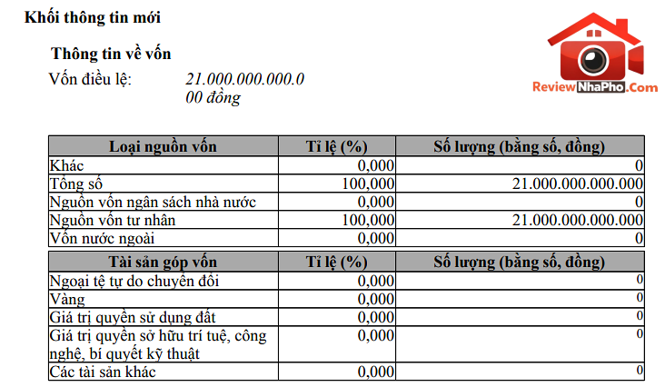 Làm dự án gần 1.000ha tại Vũng Áng, công ty con Vingroup tăng vốn lên 21.000 tỷ- Ảnh 1.