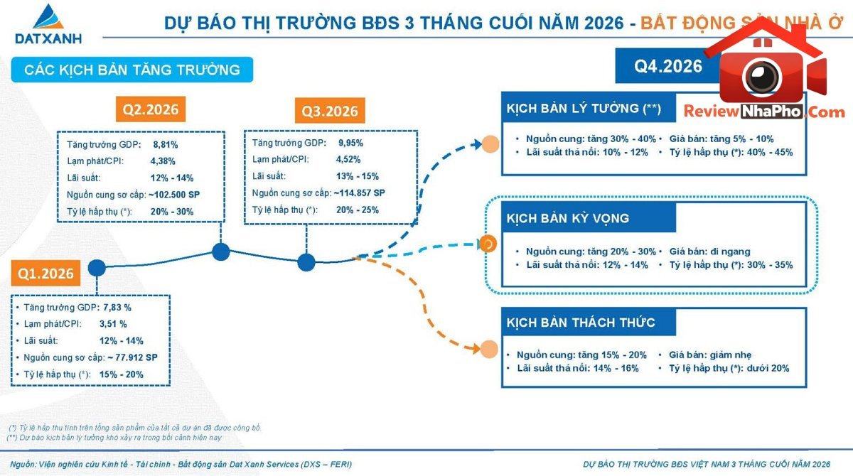 dat-xanh-nhan-dinh-thi-truong-bat-dong-san4.jpg