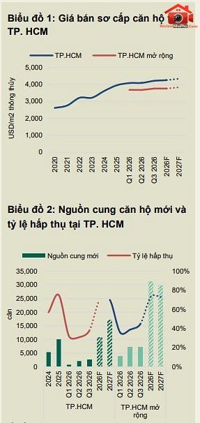thi-truong-can-ho-tai-tphcm-va-ha-noi.jpg