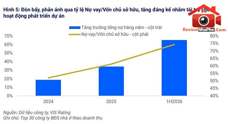 vis-du-bao-thi-truong-va-doanh-nghiep-bat-dong-san3.jpg