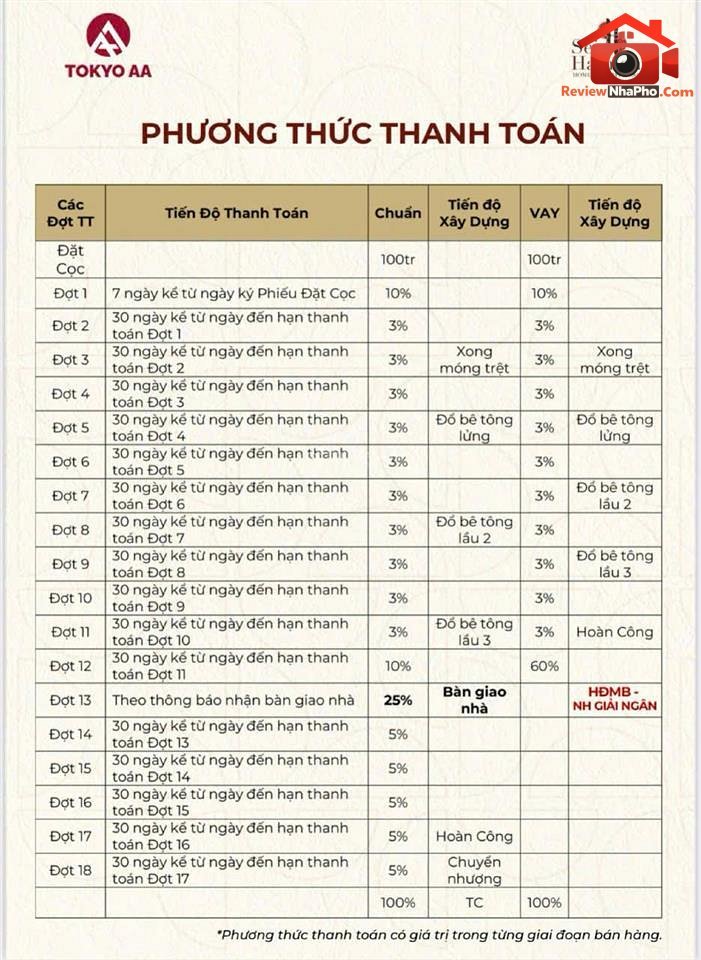 Review nhà phố Quận Bình Tân 5 tầng, 4 phòng ngủ giá 8.7 tỷ