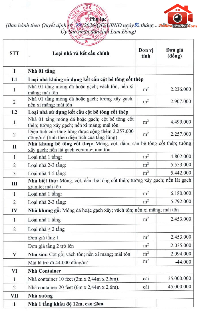 Lâm Đồng quy định mới về bồi thường nhà, công trình khi thu hồi đất thay thế 4 quyết định cũ- Ảnh 2. Lâm Đồng quy định mới về bồi thường nhà, công trình khi thu hồi đất thay thế 4 quyết định cũ- Ảnh 2.