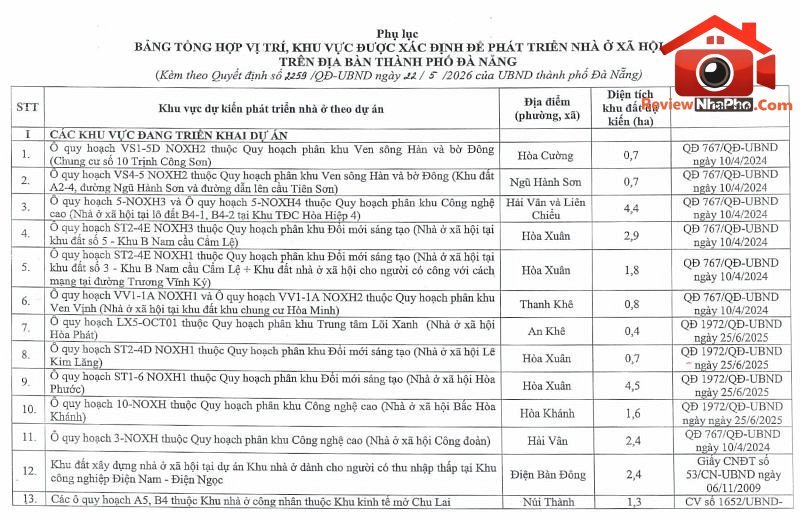 Đà Nẵng nghiên cứu xây nhà ở cho thuê tại 3 khu đất ở Cẩm Lệ, Núi Thành, Điện Bàn Đông- Ảnh 2. Đà Nẵng nghiên cứu xây nhà ở cho thuê tại 3 khu đất ở Cẩm Lệ, Núi Thành, Điện Bàn Đông- Ảnh 2.