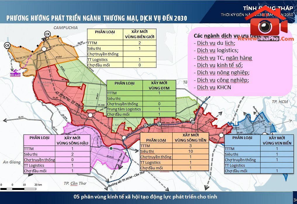 Đồng Tháp đầu tư vào siêu thị và trung tâm thương mại