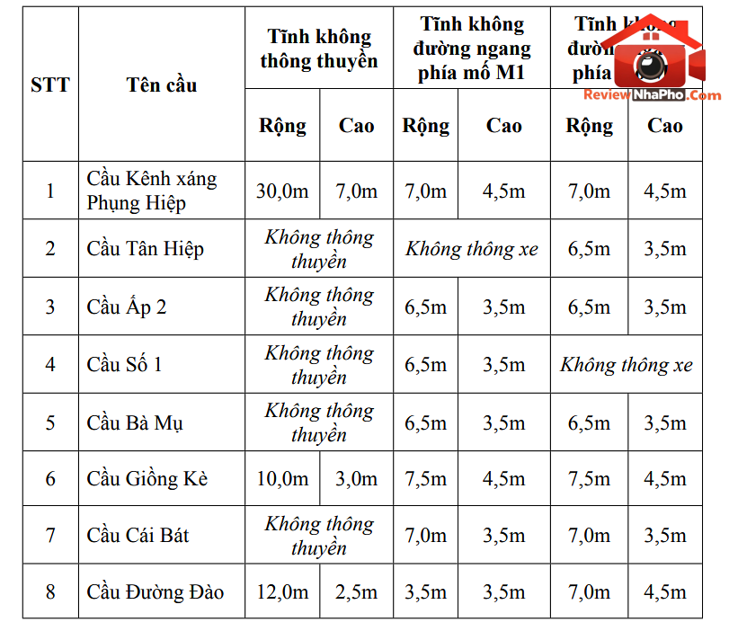 8 xã, phường ở Cà Mau sắp có tuyến đường 50km đi qua, xây mới 19 cây cầu- Ảnh 3.