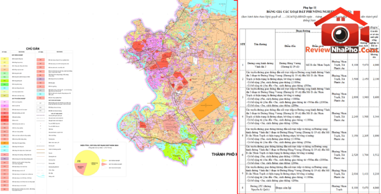 Giá đất Long Thành và Nhơn Trạch cập nhật 2026