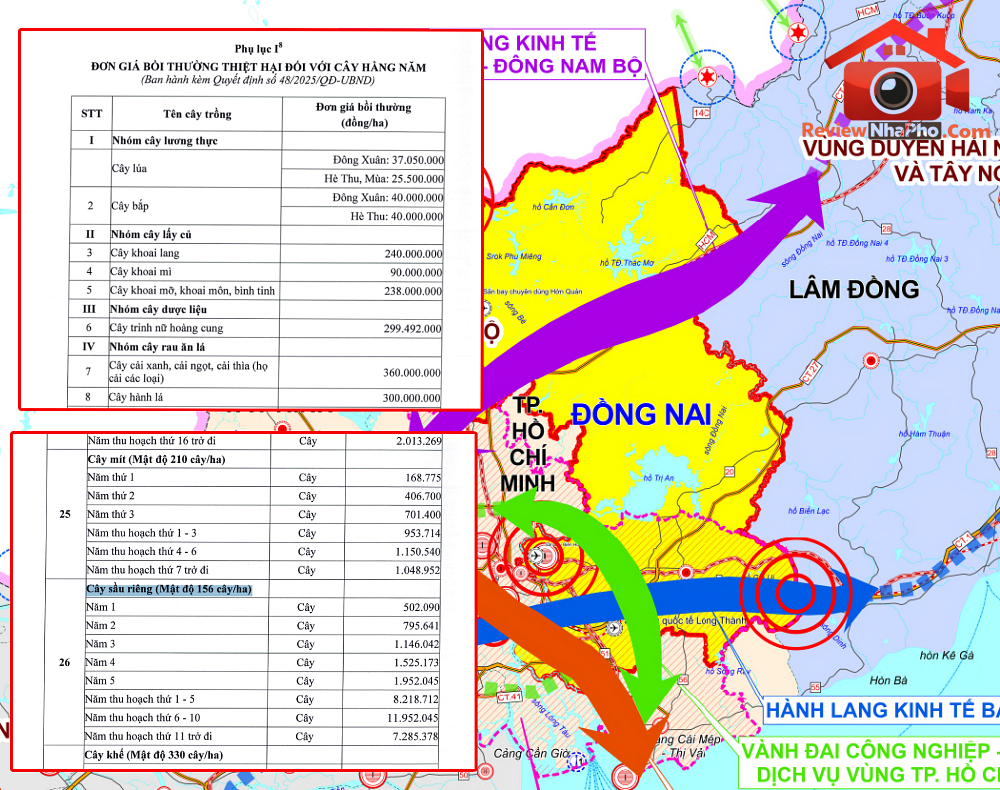 Bồi thường đất thu hồi tại Đồng Nai: Mức chi tiết cho cây trồng