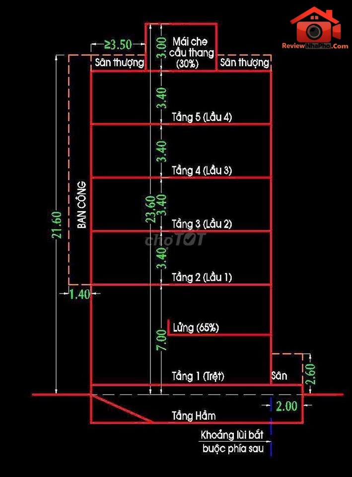 Review nhà phố Quận Tân Phú TP.HCM, 64m2, giá 8.6 tỷ