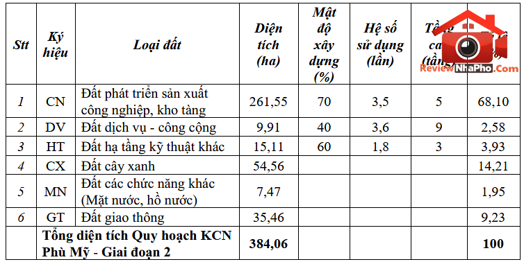 Gia Lai chọn nhà đầu tư dự án khu công nghiệp 4.355 tỷ giáp đường ven biển- Ảnh 2. Gia Lai chọn nhà đầu tư dự án khu công nghiệp 4.355 tỷ giáp đường ven biển- Ảnh 2.