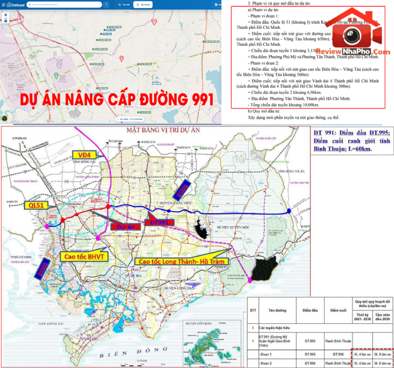 Thu hồi đất tại TP.HCM phục vụ nâng cấp đường 991