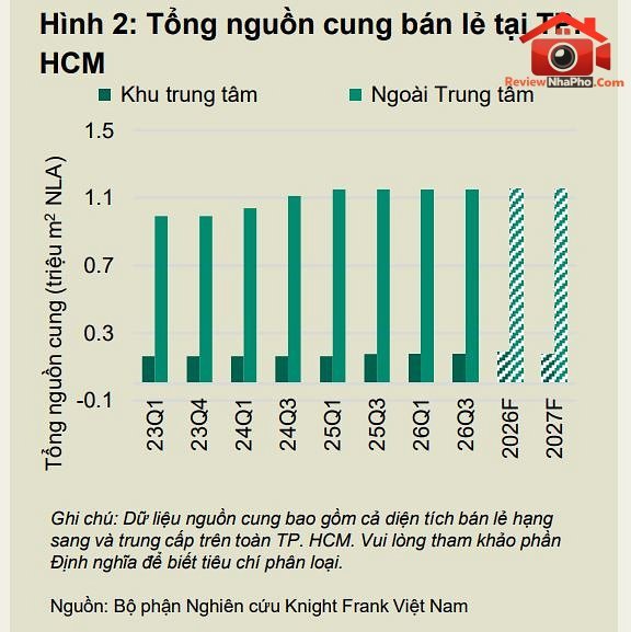 thi-truong-ban-le-tphcm2.jpg