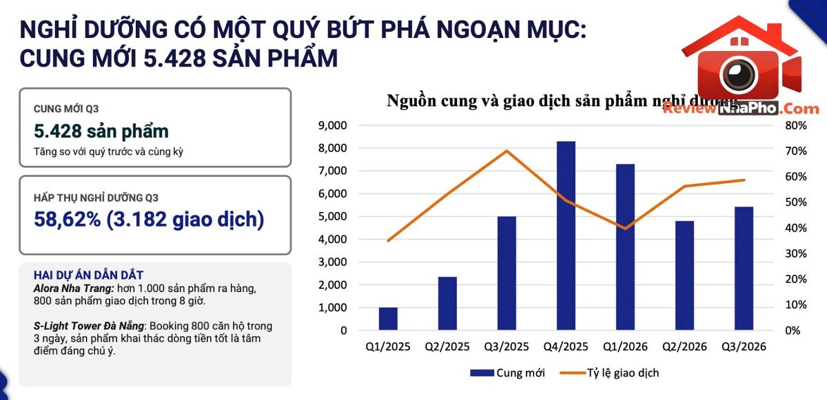 nguon-cung-bds-doi-dao-nhung-ty-le-hap-thu-thap2.jpg
