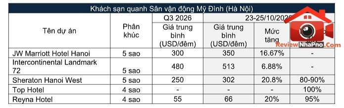 bds-nghi-duong-va-bai-toan-loi-nhuan-moi.jpg