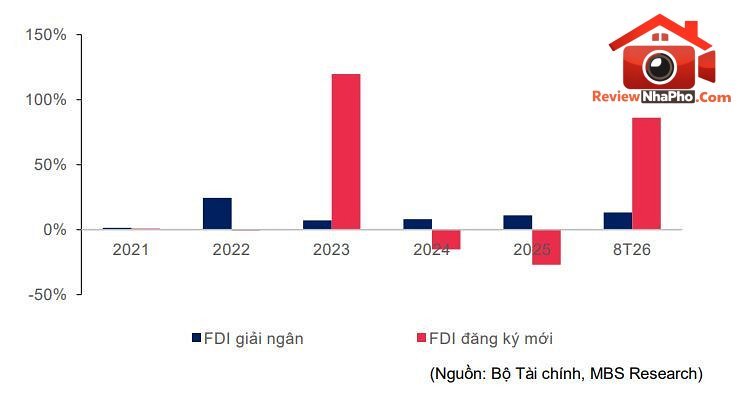 bat-dong-san-cong-nghiep-quy3-2026.jpg.jpg