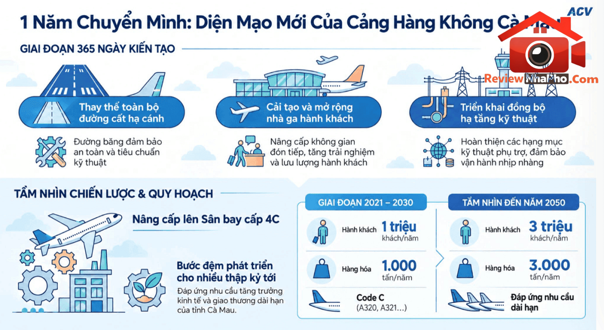 Ảnh màn hình 2026-10-06 lúc 14.00.42