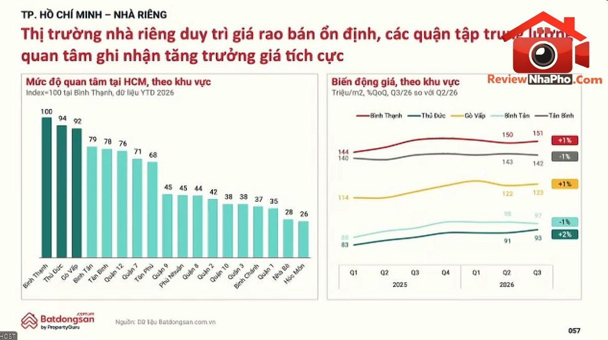 nha-rieng-tphcm.jpg